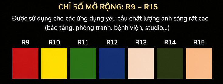 Chỉ số CRI là gì? Vì sao CRI quyết định chất lượng ánh sáng và màu sắc của không gian?